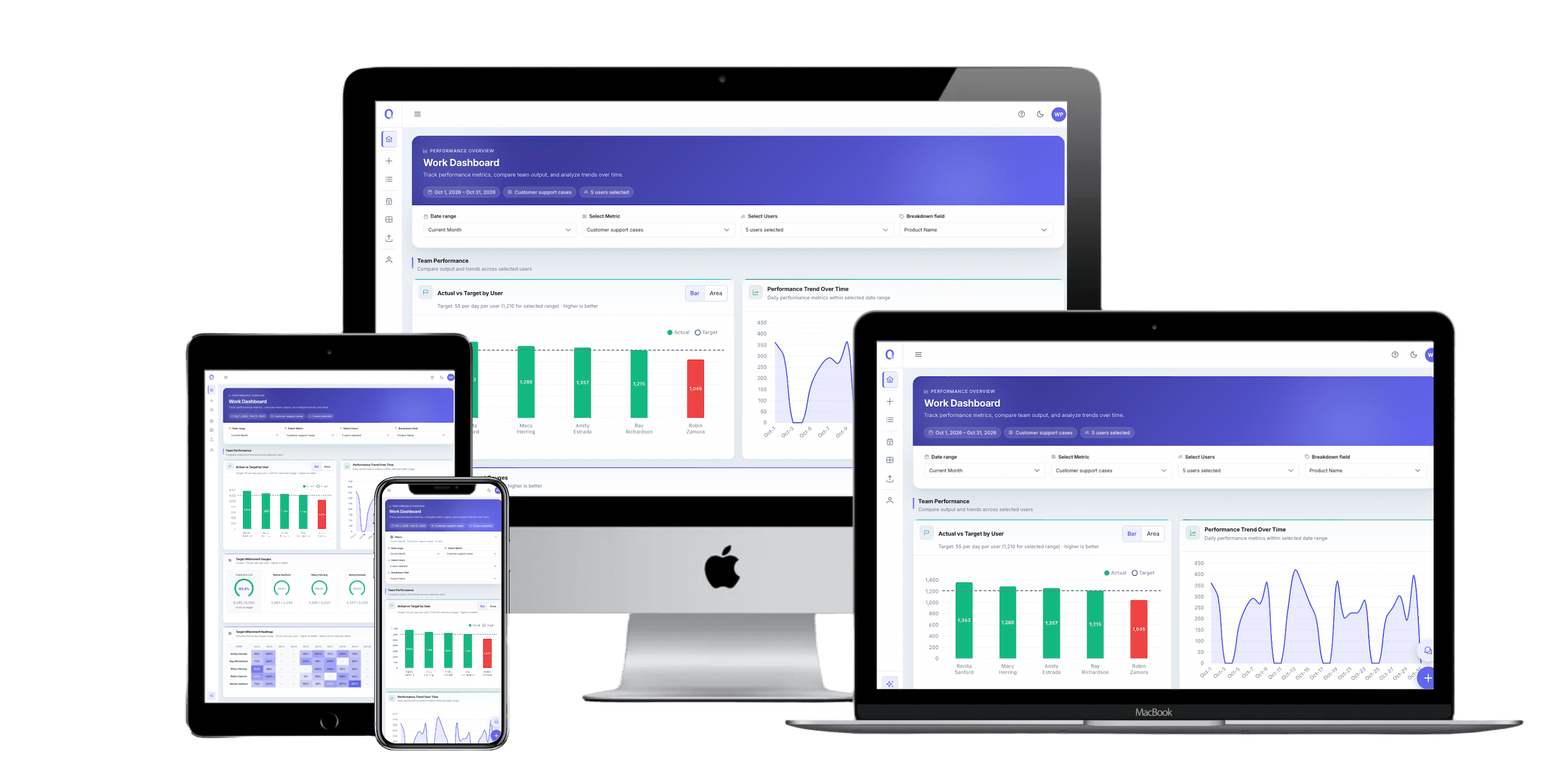 Corporate Performance Dashboard